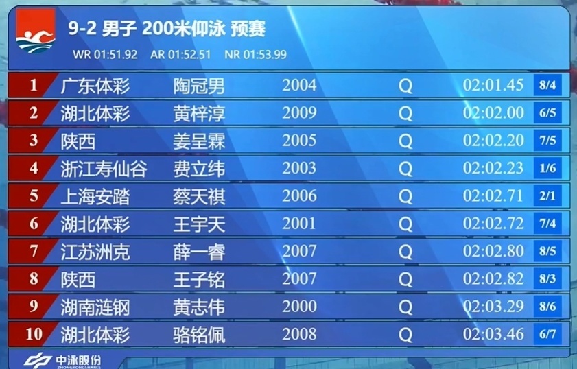 标赛男子, KRMtw 标赛男子, KRMtw