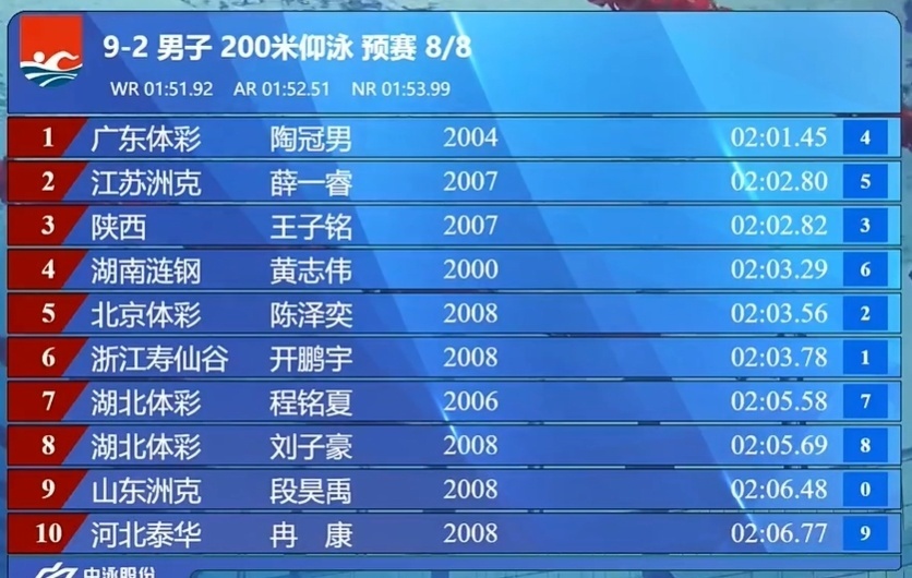 src, 陶冠男 src, 陶冠男