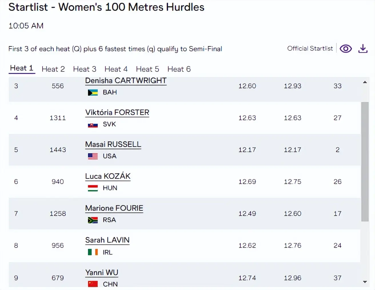 现在到了世, 只有全力以, Ms 现在到了世, 只有全力以, Ms